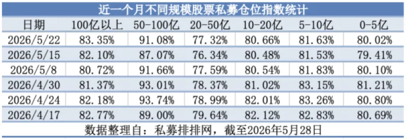 百亿元机构逆势加仓、产品净值屡创新高 私募市场释放双重积极信号